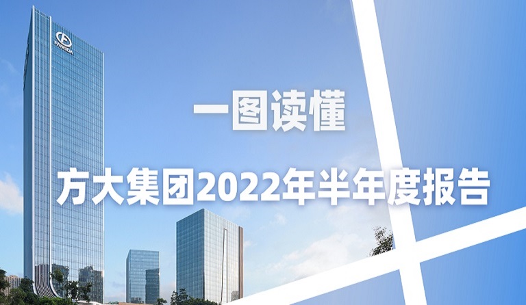 一图读懂智博体育在线app官网2022年半年度报告 